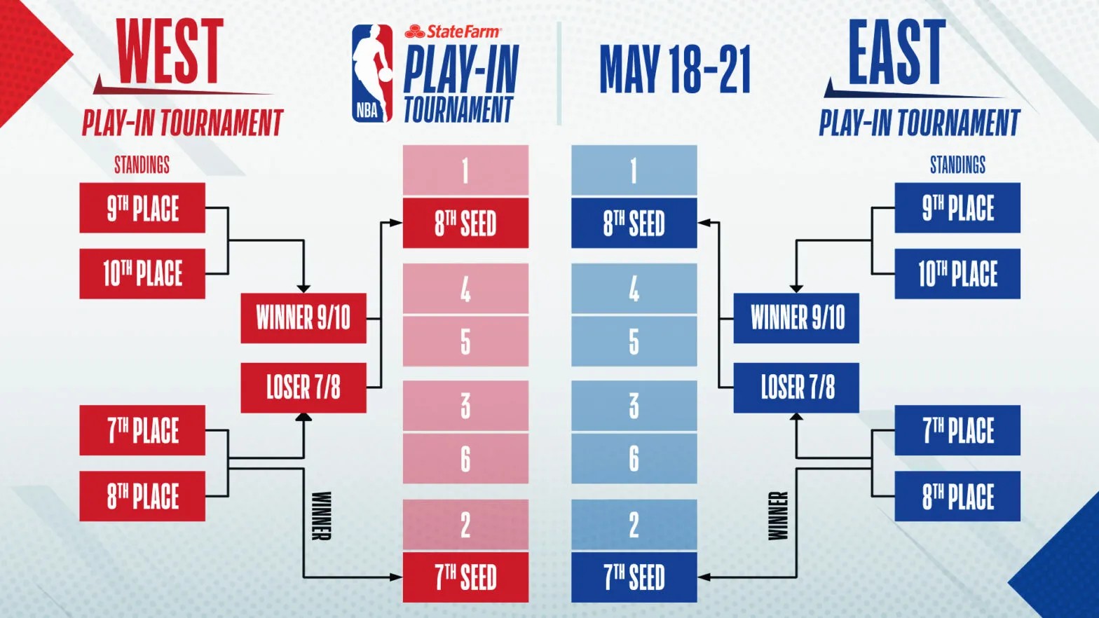 NBA playoff schedule 2021 Full bracket, dates, times, TV channels for